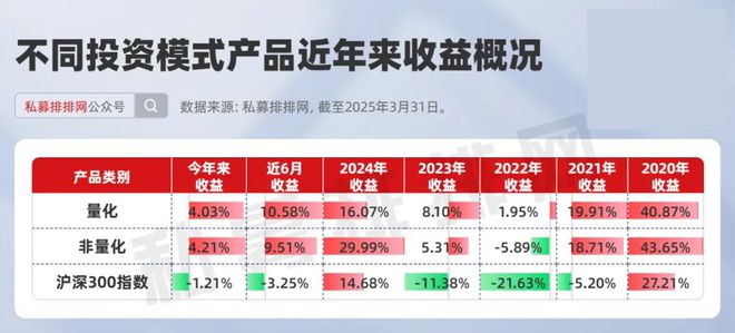 中国量化私募10强出炉！梁文锋幻方量化上榜！黑翼、九坤居前！